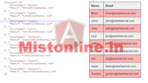 AngularJS How To Read Json File?