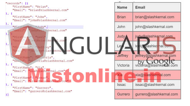 Angularjs_Tutorial_JSON